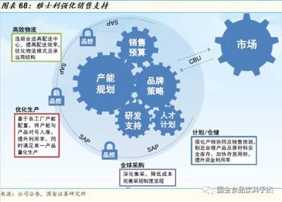 深度報告 看蒙牛乳業如何調整策略，重裝再出發？